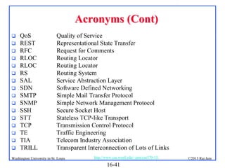 Acronyms (Cont)

















QoS
REST
RFC
RLOC
RLOC
RS
SAL
SDN
SMTP
SNMP
SSH
STT
TCP
TE
TIA
TRILL

Quality of Service
Representational State Transfer
Request for Comments
Routing Locator
Routing Locator
Routing System
Service Abstraction Layer
Software Defined Networking
Simple Mail Transfer Protocol
Simple Network Management Protocol
Secure Socket Host
Stateless TCP-like Transport
Transmission Control Protocol
Traffic Engineering
Telecom Industry Association
Transparent Interconnection of Lots of Links

Washington University in St. Louis

http://www.cse.wustl.edu/~jain/cse570-13/

16-41

©2013 Raj Jain

 