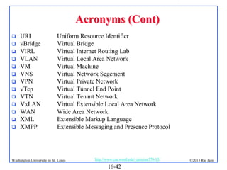Acronyms (Cont)














URI
vBridge
VIRL
VLAN
VM
VNS
VPN
vTep
VTN
VxLAN
WAN
XML
XMPP

Uniform Resource Identifier
Virtual Bridge
Virtual Internet Routing Lab
Virtual Local Area Network
Virtual Machine
Virtual Network Segement
Virtual Private Network
Virtual Tunnel End Point
Virtual Tenant Network
Virtual Extensible Local Area Network
Wide Area Network
Extensible Markup Language
Extensible Messaging and Presence Protocol

Washington University in St. Louis

http://www.cse.wustl.edu/~jain/cse570-13/

16-42

©2013 Raj Jain

 