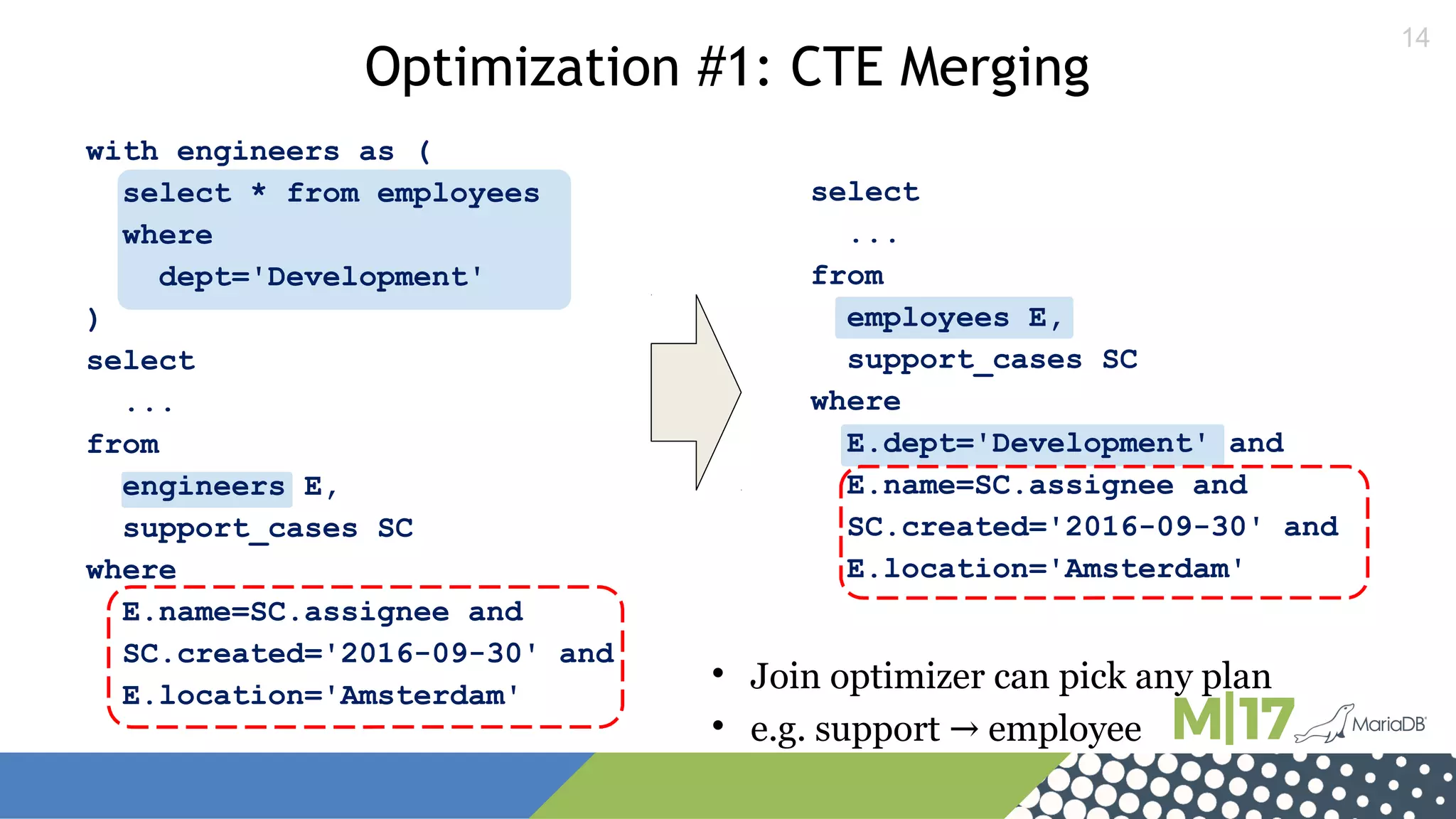 14
with engineers as (
select * from employees
where
dept='Development'
)
select
...
from
engineers E,
support_cases SC
where
E.name=SC.assignee and
SC.created='2016-09-30' and
E.location='Amsterdam'
select
...
from
employees E,
support_cases SC
where
E.dept='Development' and
E.name=SC.assignee and
SC.created='2016-09-30' and
E.location='Amsterdam'
Optimization #1: CTE Merging

Join optimizer can pick any plan

e.g. support employee→
 