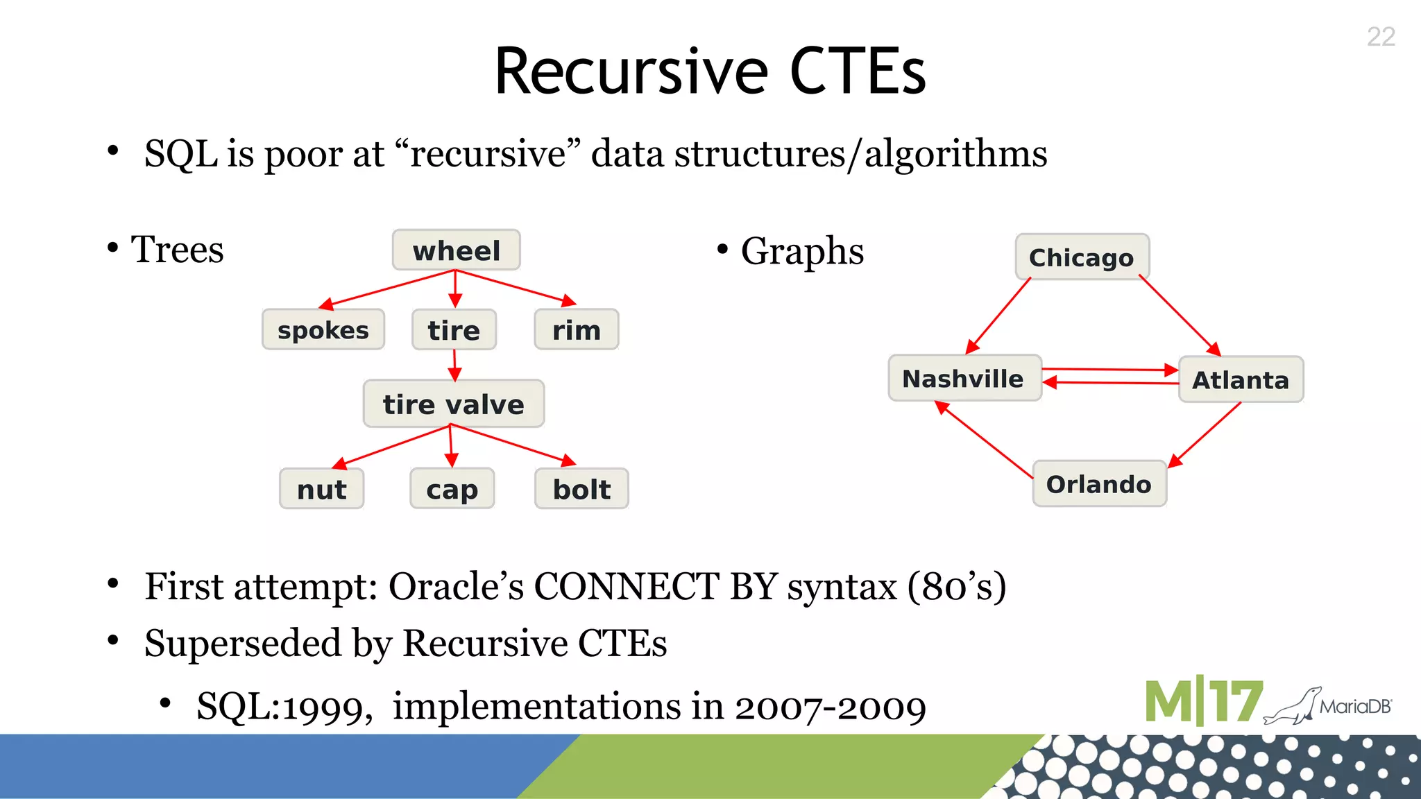 22
wheel
boltcapnut
tire valve
rimtirespokes
Chicago
Nashville Atlanta
Orlando
Recursive CTEs

SQL is poor at “recursive” data structures/algorithms

First attempt: Oracle’s CONNECT BY syntax (80’s)

Superseded by Recursive CTEs

SQL:1999, implementations in 2007-2009
●
Trees ●
Graphs
 