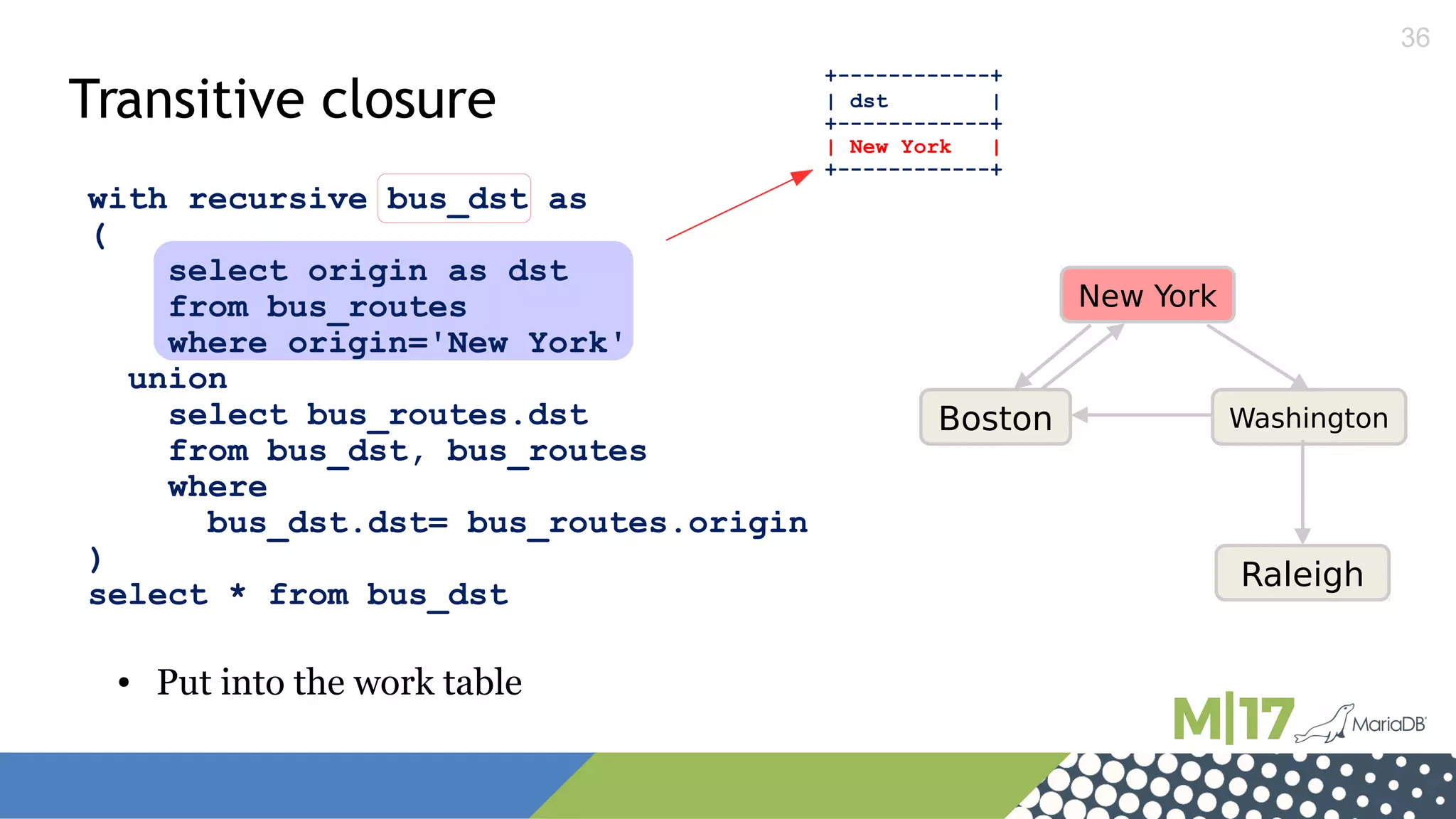 36
with recursive bus_dst as
(
select origin as dst
from bus_routes
where origin='New York'
union
select bus_routes.dst
from bus_dst, bus_routes
where
bus_dst.dst= bus_routes.origin
)
select * from bus_dst
Transitive closure
New York
Boston Washington
Raleigh
● Put into the work table
+------------+
| dst |
+------------+
| New York |
+------------+
 
