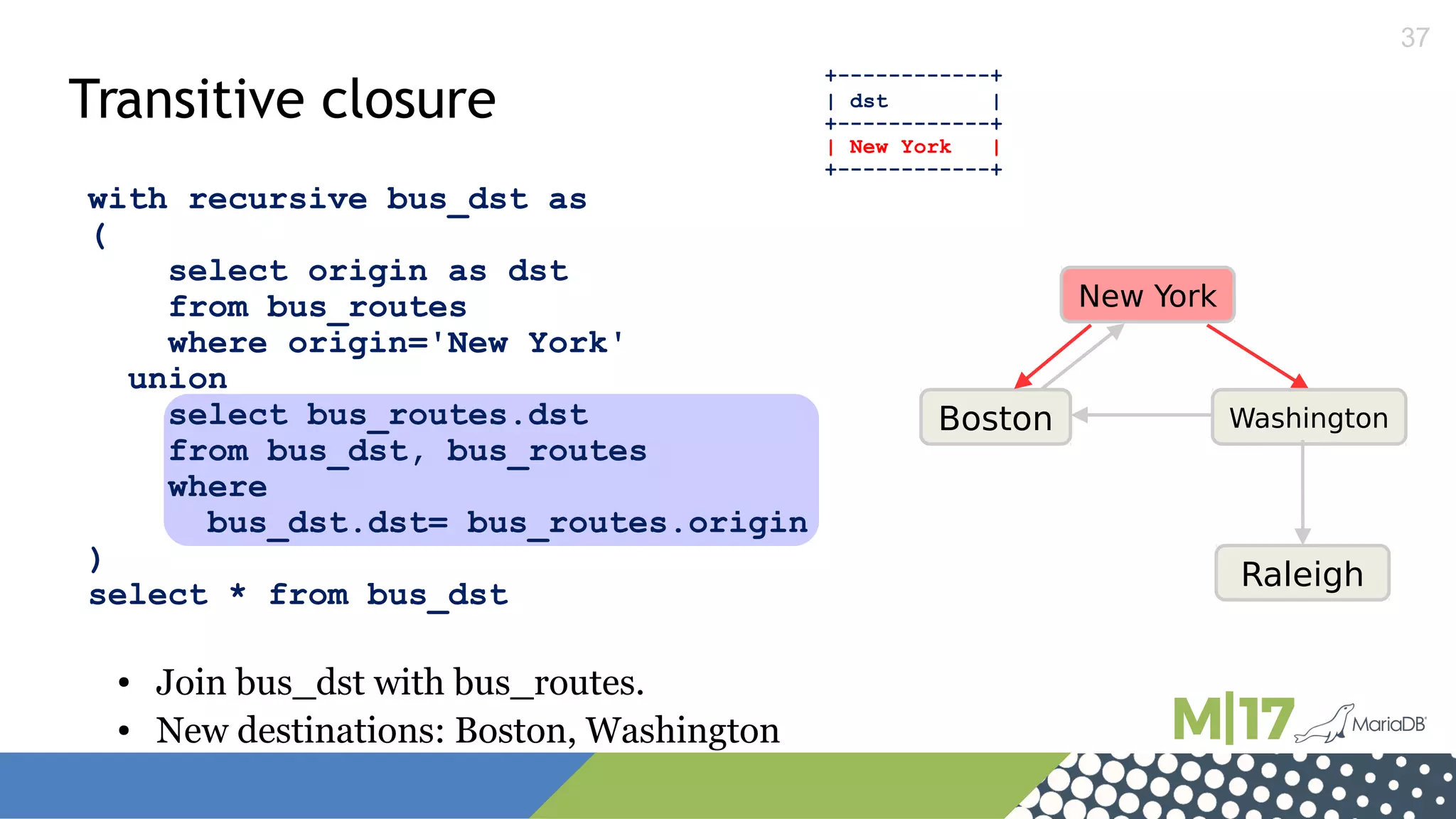 37
with recursive bus_dst as
(
select origin as dst
from bus_routes
where origin='New York'
union
select bus_routes.dst
from bus_dst, bus_routes
where
bus_dst.dst= bus_routes.origin
)
select * from bus_dst
+------------+
| dst |
+------------+
| New York |
+------------+
Transitive closure
New York
Boston Washington
Raleigh
● Join bus_dst with bus_routes.
● New destinations: Boston, Washington
 
