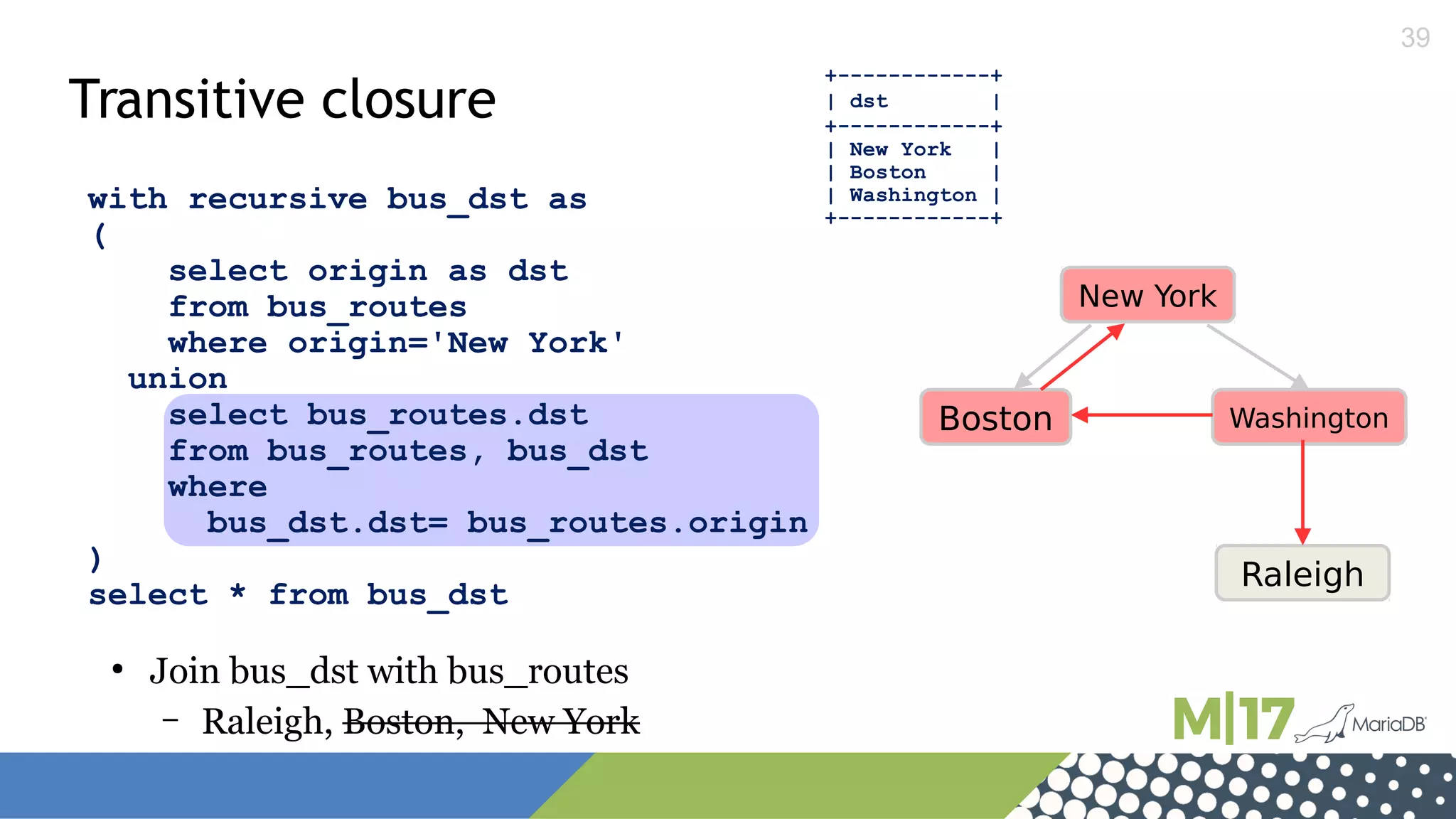 39
with recursive bus_dst as
(
select origin as dst
from bus_routes
where origin='New York'
union
select bus_routes.dst
from bus_routes, bus_dst
where
bus_dst.dst= bus_routes.origin
)
select * from bus_dst
+------------+
| dst |
+------------+
| New York |
| Boston |
| Washington |
+------------+
Transitive closure
New York
Boston Washington
Raleigh
●
Join bus_dst with bus_routes
– Raleigh, Boston, New York
 