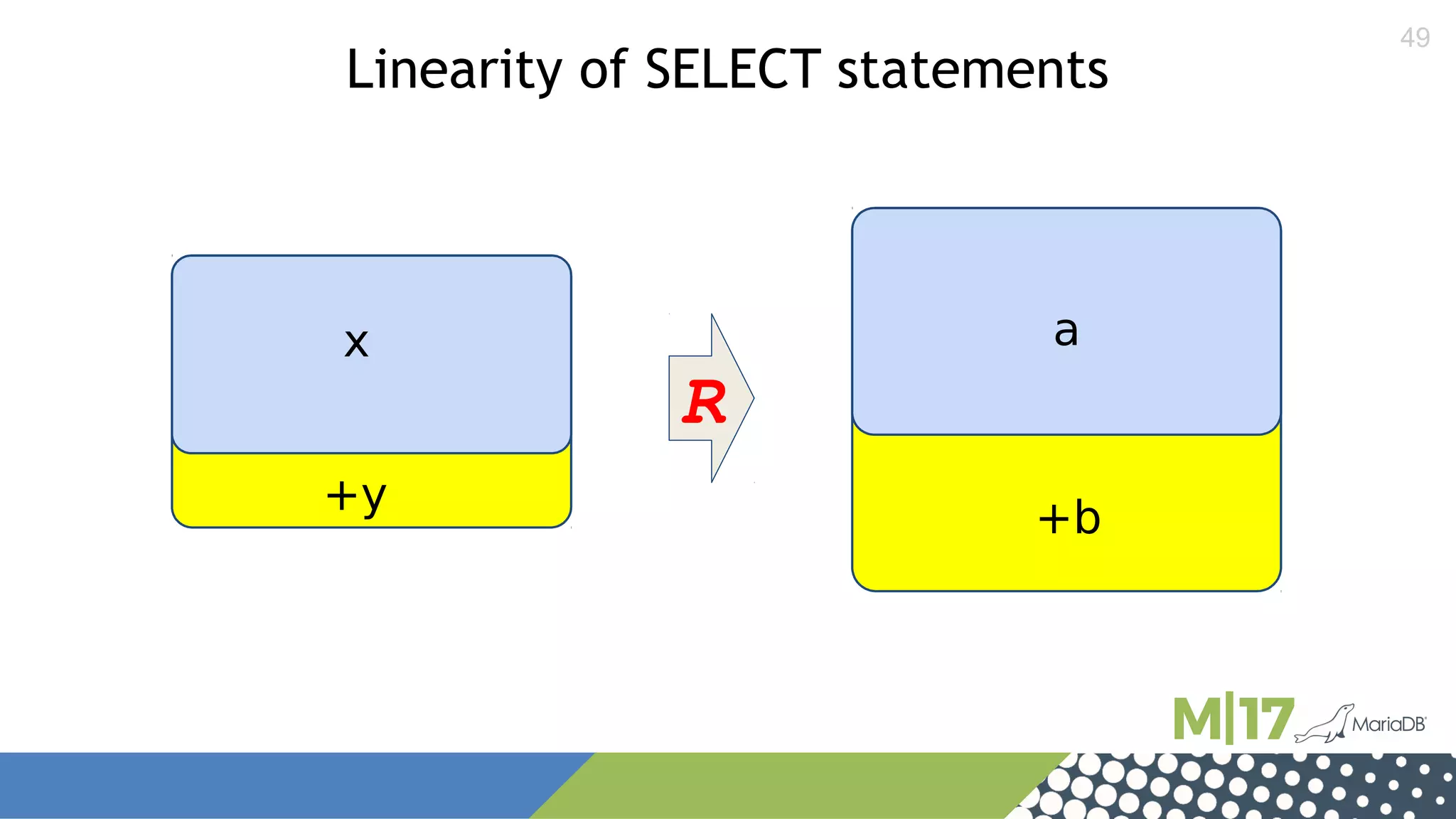 49
R
x a
+y
+b
Linearity of SELECT statements
 