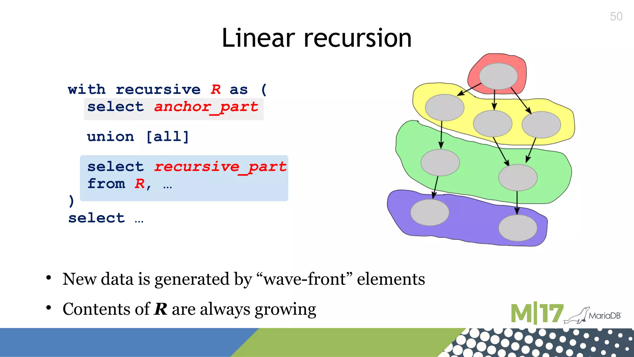 50
with recursive R as (
select anchor_part
union [all]
select recursive_part
from R, …
)
select …
Linear recursion

New data is generated by “wave-front” elements

Contents of R are always growing
 