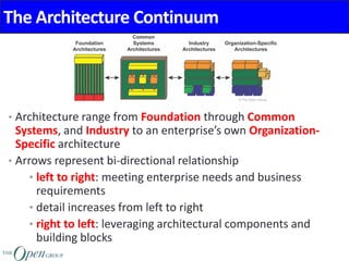 TOGAF Classroom Series - M17 enterprise continuum | PPT
