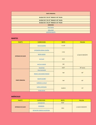 PARTE PRINCIPAL
BLOQUE DE 9' DE 40" TRABAJO X 40" PAUSA
BLOQUE DE 9' DE 30" TRABAJO X 30" PAUSA
BLOQUE DE 5' DE 20" TRABAJO X 10" PAUSA
EJERCICIOS
TOE TOUCH
WALL RUN
JUMPING SQUATS
MARTES
PARTE EJERCICIOS REPS PAUSA
ENTRADA EN CALOR
dorsal (espalda) 4 x 30"
LA QUE SE NECESITE
EXTENSIÓN DORSAL (CAJÓN)
2 X12
90/90 CADERA
toe touch 4x25
push up scapular 4x8
bound hop 3x25" 30" pausa
PARTE PRINCIPAL
remo horizontal
5x8 60"
REMO A UNA MANO PARADO
SQUATS GLOBET
5x8 60"
SUBIDAS A LA SILLA
vuelos combinados
5x10/12 S/T
triceps tensor
MIÉRCOLES
PARTE EJERCICIOS REPS PAUSA
ENTRADA EN CALOR
soleo/gemelo 4X30"
LA QUE SE NECESITE
DOWNDOG
2X12
ROTACIÓN TORÁCICA ACOSTADA
 