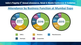 Attendance by Business Function at Mumbai Expo