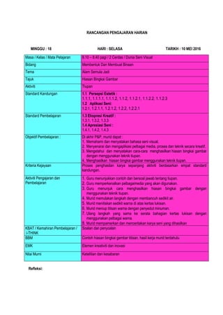 RANCANGAN PENGAJARAN HARIAN
MINGGU : 18 HARI : SELASA TARIKH : 10 MEI 2016
Masa / Kelas / Mata Pelajaran 8.10 – 8.40 pagi / 2 Cerdas / Dunia Seni Visual
Bidang Membentuk Dan Membuat Binaan
Tema Alam Semula Jadi
Tajuk Hiasan Bingkai Gambar
Aktiviti Tiupan
Standard Kandungan 1.1 Persepsi Estetik :
1.1.1, 1.1.1.1, 1.1.1.2, 1.1.2, 1.1.2.1, 1.1.2.2, 1.1.2.3
1.2 Aplikasi Seni:
1.2.1, 1.2.1.1, 1.2.1.2, 1.2.2, 1.2.2.1
Standard Pembelajaran 1.3 Ekspresi Kreatif :
1.3.1, 1.3.2, 1.3.3
1.4 Apresiasi Seni :
1.4.1, 1.4.2, 1.4.3
Objektif Pembelajaran : Di akhir P&P, murid dapat :
1. Memahami dan menyatakan bahasa seni visual.
2. Menyenarai dan mengaplikasi pelbagai media, proses dan teknik secara kreatif.
3. Mengetahui dan menyatakan cara-cara menghasilkan hiasan bingkai gambar
dengan menggunakan teknik tiupan.
4. Menghasilkan hiasan bingkai gambar menggunakan teknik tiupan.
Kriteria Kejayaan Proses penghasilan karya sepanjang aktiviti berdasarkan empat standard
kandungan.
Aktiviti Pengajaran dan
Pembelajaran
1. Guru menunjukkan contoh dan bersoal jawab tentang tiupan.
2. Guru memperkenalkan pelbagaimedia yang akan digunakan.
3. Guru menunjuk cara menghasilkan hiasan bingkai gambar dengan
menggunakan teknik tiupan.
4. Murid memulakan langkah dengan membancuh sedikit air.
5. Murid menitiskan sedikit warna di atas kertas lukisan.
6. Murid meniup titisan warna dengan penyedut minuman.
7. Ulang langkah yang sama ke serata bahagian kertas lukisan dengan
menggunakan pelbagai warna.
8. Murid mempamerkan dan menceritakan karya seni yang dihasilkan
KBAT / Kemahiran Pembelajaran /
i-THINK
Soalan dan penyoalan
BBM Contoh hiasan bingkai gambar titisan, hasil kerja murid terdahulu
EMK Elemen kreativiti dan inovasi
Nilai Murni Ketelitian dan kesabaran
Refleksi:
 