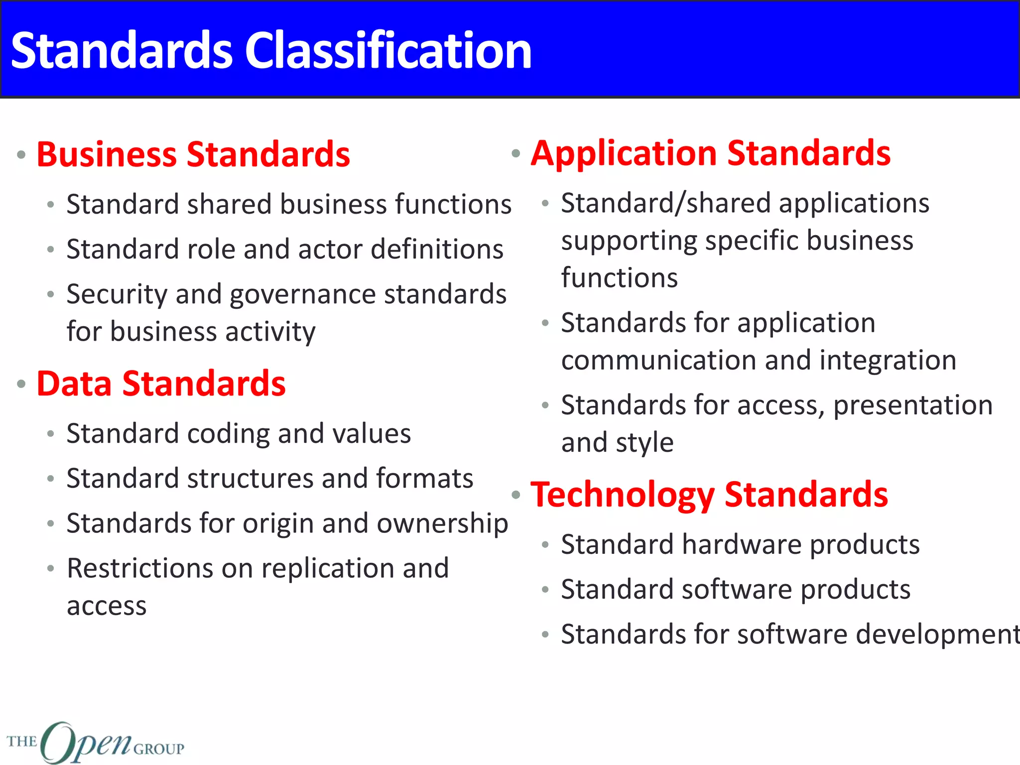 Standards Classification
• Business Standards
• Standard shared business functions
• Standard role and actor definitions
• Security and governance standards
for business activity
• Data Standards
• Standard coding and values
• Standard structures and formats
• Standards for origin and ownership
• Restrictions on replication and
access
• Application Standards
• Standard/shared applications
supporting specific business
functions
• Standards for application
communication and integration
• Standards for access, presentation
and style
• Technology Standards
• Standard hardware products
• Standard software products
• Standards for software development
 