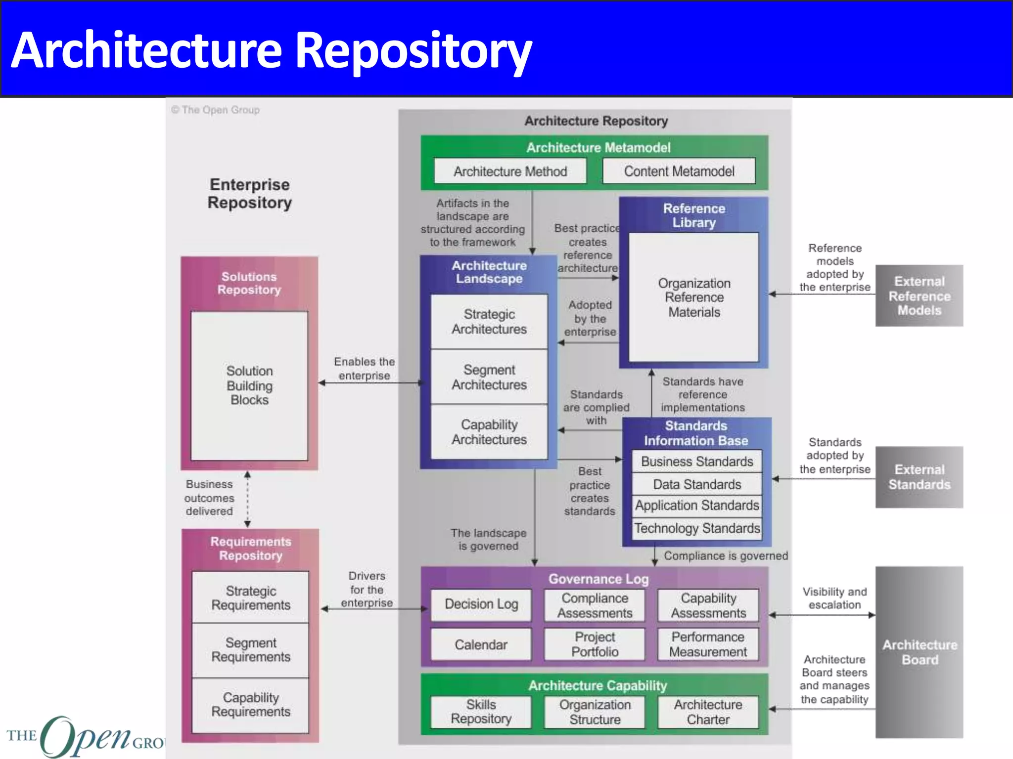Architecture Repository
 