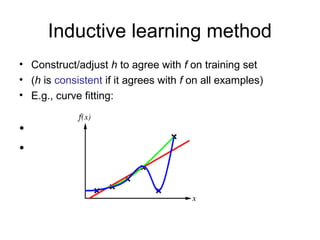 Inductive learning method
• Construct/adjust h to agree with f on training set
• (h is consistent if it agrees with f on all examples)
• E.g., curve fitting:


•
•
 