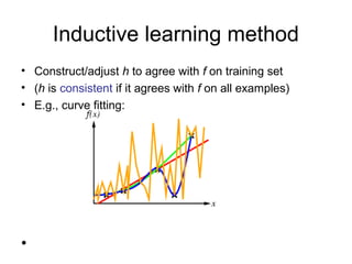 Inductive learning method
• Construct/adjust h to agree with f on training set
• (h is consistent if it agrees with f on all examples)
• E.g., curve fitting:




•
 