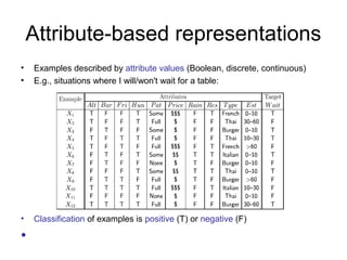 Attribute-based representations
•   Examples described by attribute values (Boolean, discrete, continuous)
•   E.g., situations where I will/won't wait for a table:




•   Classification of examples is positive (T) or negative (F)

•
 