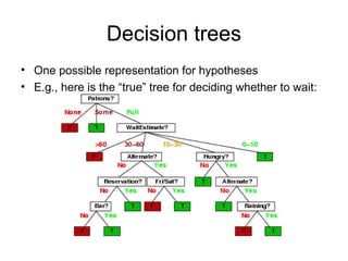 Decision trees
• One possible representation for hypotheses
• E.g., here is the “true” tree for deciding whether to wait:
 