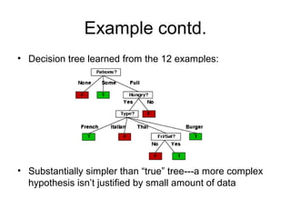 Example contd.
• Decision tree learned from the 12 examples:




• Substantially simpler than “true” tree---a more complex
  hypothesis isn’t justified by small amount of data
 