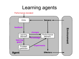 Learning agents
 
