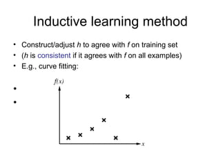 Inductive learning method
• Construct/adjust h to agree with f on training set
• (h is consistent if it agrees with f on all examples)
• E.g., curve fitting:


•
•
 