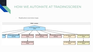 Tradingscreen Insurance M|18 How DBAs at TradingScreen Make Life Easier With Automation | PPT