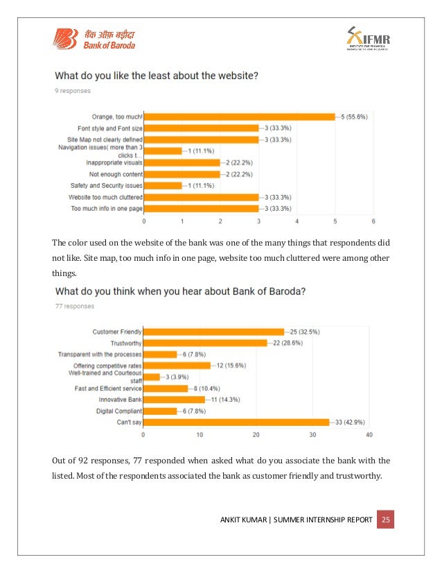 Bank Of Baroda Summer Internship Report