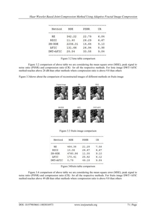 Haar Wavelet Based Joint Compression Method Using Adaptive Fractal Image Compression
DOI: 10.9790/0661-1803016973 www.iosrjournals.org 71 | Page
Figure 3.2 lena table comparison
Figure 3.2 comparison of above table we are considering the mean square error (MSE), peak signal to
noise ratio (PSNR) and compression ratio (CR) for all the respective methods. For lena image DWT+AFIC
method reaches above 28 dB than other methods where compression ratio is above 9.8 than others
Figure 3.3shows about the comparison of reconstructed images of different methods on fruits image
Figure 3.3 fruits image comparison
Figure 34fruits table comparison
Figure 3.4 comparison of above table we are considering the mean square error (MSE), peak signal to
noise ratio (PSNR) and compression ratio (CR) for all the respective methods. For fruits image DWT+AFIC
method reaches above 49 dB than other methods where compression ratio is above 9.8 than others
 