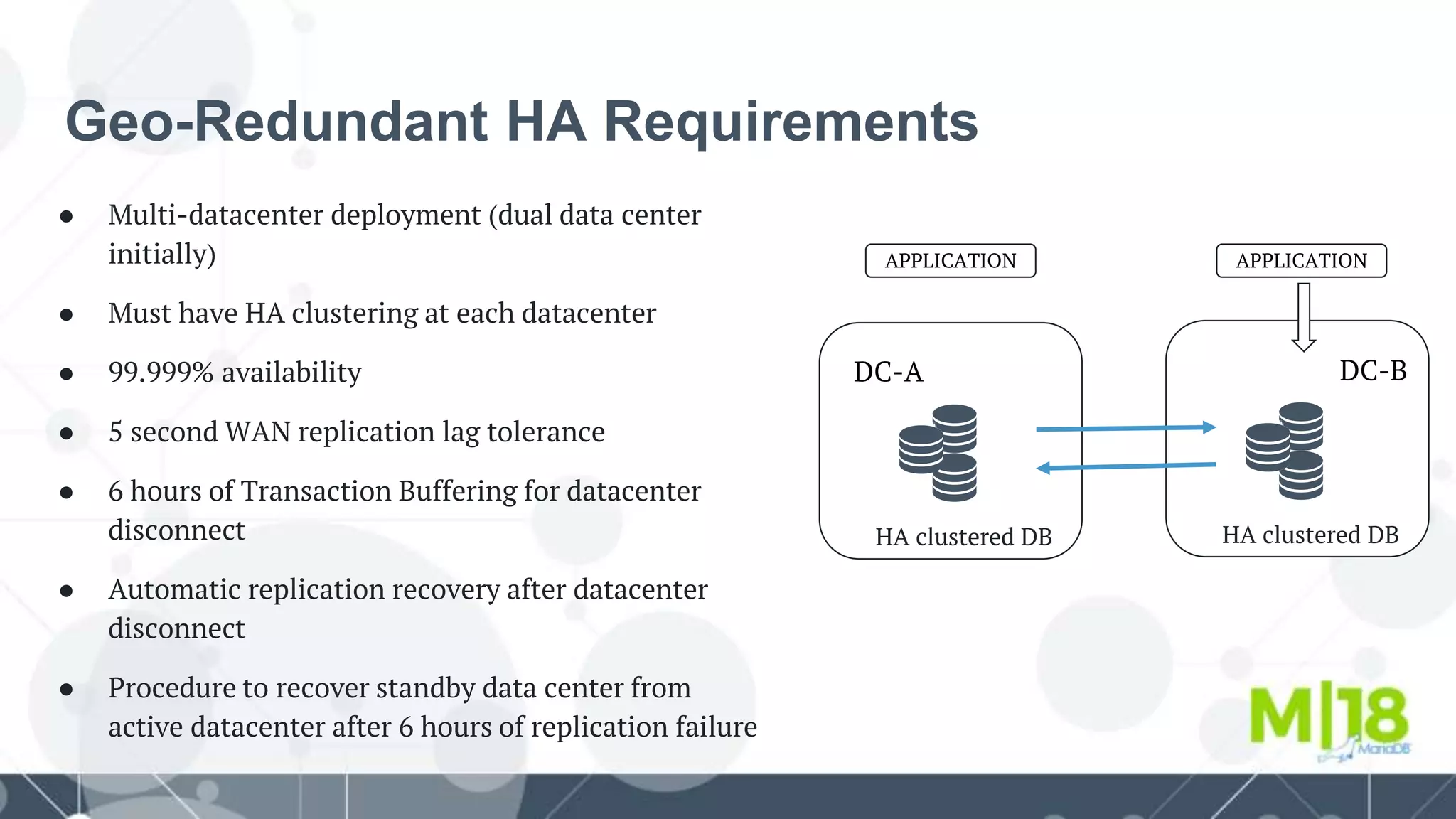 HA clustered DB
Geo-Redundant HA Requirements
● Multi-datacenter deployment (dual data center
initially)
● Must have HA clustering at each datacenter
● 99.999% availability
● 5 second WAN replication lag tolerance
● 6 hours of Transaction Buffering for datacenter
disconnect
● Automatic replication recovery after datacenter
disconnect
● Procedure to recover standby data center from
active datacenter after 6 hours of replication failure
APPLICATION APPLICATION
DC-A DC-B
HA clustered DB
 