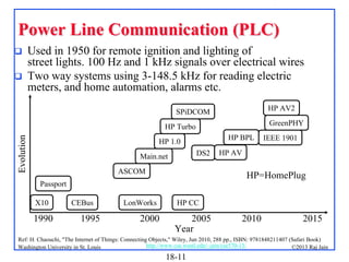 Power Line Communication (PLC)



Used in 1950 for remote ignition and lighting of
street lights. 100 Hz and 1 kHz signals over electrical wires
Two way systems using 3-148.5 kHz for reading electric
meters, and home automation, alarms etc.
HP AV2

SPiDCOM

GreenPHY

Evolution

HP Turbo
HP BPL

HP 1.0
DS2

Main.net
ASCOM

1990

CEBus

1995

LonWorks

2000

HP AV

HP=HomePlug

Passport
X10

IEEE 1901

HP CC

2005
Year

2010

2015

Ref: H. Chaouchi, "The Internet of Things: Connecting Objects," Wiley, Jun 2010, 288 pp., ISBN: 9781848211407 (Safari Book)
http://www.cse.wustl.edu/~jain/cse570-13/
Washington University in St. Louis
©2013 Raj Jain

18-11

 