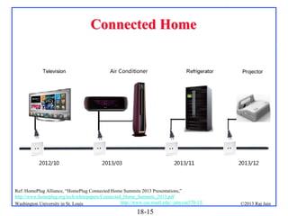 Connected Home

Ref: HomePlug Alliance, “HomePlug Connected Home Summits 2013 Presentations,”
http://www.homeplug.org/tech/whitepapers/Connected_Home_Summits_2013.pdf
http://www.cse.wustl.edu/~jain/cse570-13/
Washington University in St. Louis

18-15

©2013 Raj Jain

 