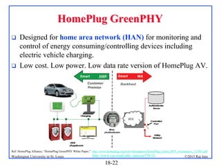 HomePlug GreenPHY




Designed for home area network (HAN) for monitoring and
control of energy consuming/controlling devices including
electric vehicle charging.
Low cost. Low power. Low data rate version of HomePlug AV.

Ref: HomePlug Alliance, “HomePlug GreenPHY White Paper,” http://www.homeplug.org/tech/whitepapers/HomePlug_Green_PHY_whitepaper_121003.pdf

Washington University in St. Louis

http://www.cse.wustl.edu/~jain/cse570-13/

18-22

©2013 Raj Jain

 