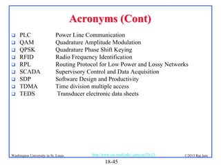 Acronyms (Cont)










PLC
QAM
QPSK
RFID
RPL
SCADA
SDP
TDMA
TEDS

Power Line Communication
Quadrature Amplitude Modulation
Quadrature Phase Shift Keying
Radio Frequency Identification
Routing Protocol for Low Power and Lossy Networks
Supervisory Control and Data Acquisition
Software Design and Productivity
Time division multiple access
Transducer electronic data sheets

Washington University in St. Louis

http://www.cse.wustl.edu/~jain/cse570-13/

18-45

©2013 Raj Jain

 