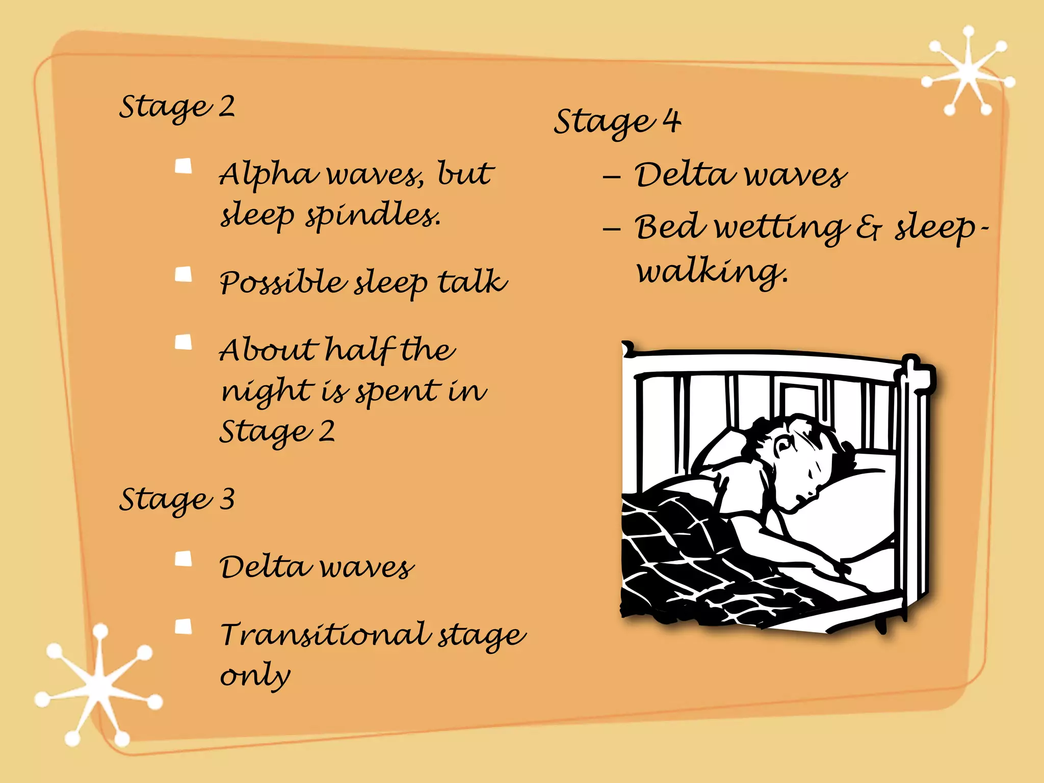 Stage 2
                           Stage 4
     Alpha waves, but        – Delta waves
     sleep spindles.         – Bed wetting & sleep-
     Possible sleep talk       walking.

     About half the
     night is spent in
     Stage 2

Stage 3

     Delta waves

     Transitional stage
     only
 