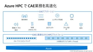 © 2021 Microsoft Corporation. All rights reserved.
Azure HPC で CAE業務を高速化
衝突解析 レンダリング処理
流体解析 EDA
ストレス設
計
耐性
振動/ハーネス
解析
制御
メカトロニクス
3Dプリンター
スループットコンピューティング 大規模並列ジョブ (MPI x Thread)
Azure
CAEに最適化されたHPCプラットフォーム
CAEアプリケーション
 