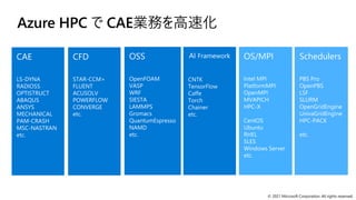 © 2021 Microsoft Corporation. All rights reserved.
Azure HPC で CAE業務を高速化
CAE
LS-DYNA
RADIOSS
OPTISTRUCT
ABAQUS
ANSYS
MECHANICAL
PAM-CRASH
MSC-NASTRAN
etc.
STAR-CCM+
FLUENT
ACUSOLV
POWERFLOW
CONVERGE
etc.
Schedulers
PBS Pro
OpenPBS
LSF
SLURM
OpenGridEngine
UnivaGridEngine
HPC-PACK
etc.
OSS
OpenFOAM
VASP
WRF
SIESTA
LAMMPS
Gromacs
QuantumEspresso
NAMD
etc.
 