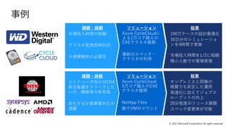 © 2021 Microsoft Corporation. All rights reserved.
事例
ソリューション
Azure CycleCloudに
よる1万コア越えの
CAEクラスタ展開
複数のスペック・
クラスタの利用
結果
100万ケースの設計最適化
30日分のシミュレーショ
ンを9時間で実施
市場投入時間を1/2に短縮
極小人数での管理実現
課題・挑戦
市場投入時間の短縮
クラスタ変更即時対応
大規模解析の必要性
ソリューション
Azure CycleCloud:
5万コア越えのCAE
クラスタ展開
NetApp Files
数千VMのマウント
結果
オンプレミスと同様の
規模でも安定した運用
高速化に加えてジョブス
ループットの向上
20分程度のリソース展開
スペック変更等が可能
課題・挑戦
エンドユーザ向けのEDA
統合基盤をリリースした
いが、構築等の負荷高
変化する計算需要対応が
課題
 