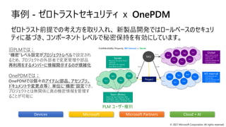 © 2021 Microsoft Corporation. All rights reserved.
事例 - ゼロトラストセキュリティ ｘ OnePDM
ゼロトラスト前提での考え方を取り入れ、 新製品開発ではロールベースのセキュリ
ティに基づき、コンポーネント レベルで秘密保持を有効にしています。
旧PLMでは；
“機密”レベル設定がプロジェクトレベルで設定され
るため、プロジェクトの外部者で変更管理や部品
再利用をするメンバーに情報開示するのが煩雑化
OnePDMでは；
OnePDMでは個々のアイテム(部品、アセンブリ、
ドキュメントや変更点等）単位に”機密“設定でき、
プロジェクトとは無関係に真の機密情報を管理す
ることが可能に
Devices Cloud + AI
Microsoft Partners
Microsoft
PLM ユーザー種別
 