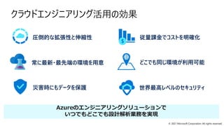 © 2021 Microsoft Corporation. All rights reserved.
クラウドエンジニアリング活用の効果
圧倒的な拡張性と伸縮性 従量課金でコストを明確化
世界最高レベルのセキュリティ
どこでも同じ環境が利用可能
災害時にもデータを保護
常に最新・最先端の環境を用意
Azureのエンジニアリングソリューションで
いつでもどこでも設計解析業務を実現
 