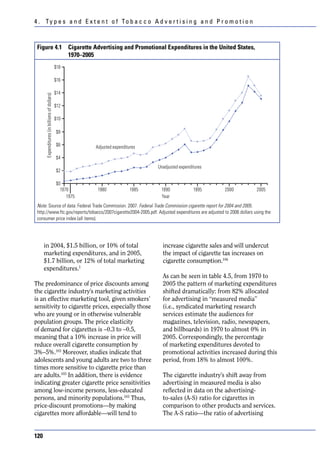 4 . Ty p e s a n d E x t e n t o f To b a c c o A d v e r t i s i n g a n d P r o m o t i o n



 Figure 4.1 Cigarette Advertising and Promotional Expenditures in the United States,
            1970–2005
                                              $18

                                              $16

                                              $14
      Expenditures (in billions of dollars)




                                              $12

                                              $10

                                              $8

                                              $6          Adjusted expenditures

                                              $4
                                                                                   Unadjusted expenditures
                                              $2

                                              $0
                                                1970       1980             1985    1990             1995    2000         2005
                                                   1975                             Year
 Note. Source of data: Federal Trade Commission. 2007. Federal Trade Commission cigarette report for 2004 and 2005.
 http://www.ftc.gov/reports/tobacco/2007cigarette2004-2005.pdf. Adjusted expenditures are adjusted to 2006 dollars using the
 consumer price index (all items).




      in 2004, $1.5 billion, or 10% of total                                         increase cigarette sales and will undercut
      marketing expenditures, and in 2005,                                           the impact of cigarette tax increases on
      $1.7 billion, or 12% of total marketing                                        cigarette consumption.104
      expenditures.1
                                                                                     As can be seen in table 4.5, from 1970 to
The predominance of price discounts among                                            2005 the pattern of marketing expenditures
the cigarette industry’s marketing activities                                        shifted dramatically: from 82% allocated
is an effective marketing tool, given smokers’                                       for advertising in “measured media”
sensitivity to cigarette prices, especially those                                    (i.e., syndicated marketing research
who are young or in otherwise vulnerable                                             services estimate the audiences for
population groups. The price elasticity                                              magazines, television, radio, newspapers,
of demand for cigarettes is –0.3 to –0.5,                                            and billboards) in 1970 to almost 0% in
meaning that a 10% increase in price will                                            2005. Correspondingly, the percentage
reduce overall cigarette consumption by                                              of marketing expenditures devoted to
3%–5%.103 Moreover, studies indicate that                                            promotional activities increased during this
adolescents and young adults are two to three                                        period, from 18% to almost 100%.
times more sensitive to cigarette price than
are adults.103 In addition, there is evidence                                        The cigarette industry’s shift away from
indicating greater cigarette price sensitivities                                     advertising in measured media is also
among low-income persons, less-educated                                              reflected in data on the advertising-
persons, and minority populations.103 Thus,                                          to-sales (A-S) ratio for cigarettes in
price-discount promotions—by making                                                  comparison to other products and services.
cigarettes more affordable—will tend to                                              The A-S ratio—the ratio of advertising


120
 