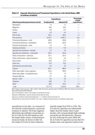 Monograph 19. The Role of the Media


Table 4.3        Cigarette Advertising and Promotional Expenditures in the United States, 2005
                 (in millions of dollars)
                                                                        Expenditures                        Percentage
                                                                                                              of total
 Advertising medium/promotional activitya               Unadjusted ($)             Adjusted ($)b           expendituresc
 Newspapers                                                       1.6                       1.7                     —
 Magazines                                                       44.8                     46.2                      —
 Outdoor                                                          9.8                     10.1                      —
 Transit                                                          0.0                       0.0                     —
 Point of sale                                                  182.2                    188.1                     1.4
 Price discounts                                              9,776.1                  10,091.5                   74.6
 Promotional allowances—retail                                  435.8                    449.9                     3.3
 Promotional allowances—wholesalers                             410.3                    423.5                     3.1
 Promotional allowances—other                                     1.5                       1.5                     —
 Sampling distribution                                           17.2                     17.8                      —
 Specialty item distribution—branded                              5.3                       5.5                     —
 Specialty item distribution—nonbranded                         225.3                    232.6                     1.7
 Public entertainment—adult only                                214.1                    221.0                     1.6
 Public entertainment—general audience                           0.15                       0.2                     —
 Sponsorships                                                    30.6                     31.6                      —
 Direct mail                                                     51.8                     53.5                      —
 Endorsements and testimonials                                    0.0                       0.0                     —
 Coupons                                                        870.1                    898.2                     6.6
 Retail value added—bonus cigarettes                            725.0                    748.4                     5.5
 Retail value added—noncigarette bonus                            7.5                       7.7                     —
 Company Web site                                                 2.7                       2.8                     —
 Internet—other                                                   0.0                       0.0                     —
 Telephone                                                       0.06                       0.1                     —
 Otherd                                                          99.0                    102.2                     1.0
  Total                                                     13,111.0                   13,533.9                  100.0
Note. Federal Trade Commission. 2007. Federal Trade Commission cigarette report for 2004 and 2005. http://www.ftc.gov/reports/
tobacco/2007cigarette2004-2005.pdf.
a
  See “FTC Definitions” earlier in this chapter for explanation of terms.
b
  Adjusted to 2006 dollars, using the consumer price index (all items).
c
  Figures are rounded to nearest percentage point; “—” indicates values of less than 1%.
d
  Expenditures for audiovisual are included in the “other” category to avoid disclosure of individual company data.



expenditures to net sales—is a measure of                          typically ranges from 0.8% to 3.0%. The
the intensity of advertising for a particular                      A-S ratio for cigarettes was substantially
company or industry. The trade magazine                            higher than the median value in past
Advertising Age publishes annual data on                           decades, with correspondingly high rankings
the A-S ratio for the 200 industries with                          among the top-200 advertisers. However,
the largest dollar volume of advertising in                        for four of the past five years (2002–06),
measured media. As shown in table 4.6,                             the A-S ratio for cigarettes was less than the
the median A-S ratio for these industries                          median value, and cigarettes ranked in the


                                                                                                                            121
 