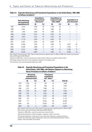 4 . Ty p e s a n d E x t e n t o f To b a c c o A d v e r t i s i n g a n d P r o m o t i o n


Table 4.4      Cigarette Advertising and Promotional Expenditures in the United States, 1995–2005
               (in billions of dollarsa)
                                             Expenditures                 Expenditures on
              Total advertising             on promotional                coupons & retail                 Expenditures on
              and promotional                allowancesb                   value addedb                    price discountsc
              expenditures ($)               ($)           (%)              ($)           (%)               ($)        (%)
 1995                 6.414                 2.444           38            1.766            28                 —         —
 1996                 6.501                 2.737           42            1.666            26                 —         —
 1997                 7.042                 3.034           43            1.894            27                 —         —
 1998                 8.249                 3.527           43            2.670            32                 —         —
 1999                 9.873                 4.247           43            3.704            38                 —         —
 2000               11.124                  4.539           41            4.823            43                 —         —
 2001               12.647                  5.020           40            6.048            48                 —         —
 2002               14.000                  1.997           14            1.806            13               8.627       63
 2003               16.594                  2.098           13            1.477             9            11.842         71
 2004               15.101                  1.060            7            1.497            10            11.665         77
 2005               13.534                  0.907            7            1.654            12            10.095         75
Note. Federal Trade Commission. 2007. Federal Trade Commission cigarette report for 2004 and 2005. http://www.ftc.gov/reports/
tobacco/2007cigarette2004-2005.pdf.
a
  Adjusted to 2006 dollars, using the consumer price index (all items). Figures are rounded to nearest million.
b
  Percentages represent the share of total expenditures devoted to the category listed.
c
  Price discounts were itemized separately beginning in 2002.


              Table 4.5       Cigarette Advertising and Promotional Expenditures in the
                              United States, 1970–2005, with Relative Emphasis on Advertising
                              Versus Promotion (in millions of dollarsa)
                                Advertising                       Promotional
                              expenditures in                    expenditures
                              measured mediab                    and “others”c
                               ($)          (%)               ($)            (%)                Total ($)
               1970           1,526          82                  332          18                   1,858
               1975           1,228          67                  596          33                   1,824
               1980           1,915          64              1,096            36                   3,011
               1985           1,730          38              2,867            62                   4,597
               1990           1,276          21              4,823            79                   6,099
               1995            740           12              5,674            88                   6,414
               2000            413            4             10,711            96                 11,124
               2003            171            1             16,424            99                 16,594
               2004            126            1             14,976            99                 15,101
               2005             58            0             13,475           100                 13,534
              Note. Federal Trade Commission. 2007. Federal Trade Commission cigarette report for 2004 and 2005.
              http://www.ftc.gov/reports/tobacco/2007cigarette2004-2005.pdf.
              a
                Adjusted to 2006 dollars, using the consumer price index (all items).
              b
                Advertising expenditures include newspapers, magazines, outdoor, and transit.
              c
                Promotional expenditures include point of sale, promotional allowances, sampling distribution,
              specialty item distribution, public entertainment, direct mail, endorsements/testimonials, Internet,
              coupons, retail value added, and all others.



122
 