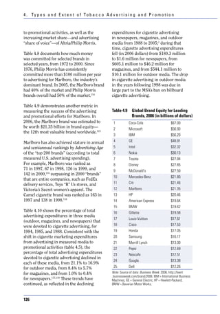4 . Ty p e s a n d E x t e n t o f To b a c c o A d v e r t i s i n g a n d P r o m o t i o n



to promotional activities, as well as the             expenditures for cigarette advertising
increasing market share—and advertising               in newspapers, magazines, and outdoor
“share of voice”—of Altria/Philip Morris.             media from 1988 to 2005;1 during that
                                                      time, cigarette advertising expenditures
Table 4.8 documents how much money                    fell (in 2006 dollars) from $180.3 million
was committed for selected brands in                  to $1.6 million for newspapers, from
selected years, from 1972 to 2000. Since              $605.1 million to $46.2 million for
1976, Philip Morris has consistently                  magazines, and from $544.1 million to
committed more than $100 million per year             $10.1 million for outdoor media. The drop
to advertising for Marlboro, the industry’s           in cigarette advertising in outdoor media
dominant brand. In 2005, the Marlboro brand           in the years following 1998 was due in
had 40% of the market and Philip Morris               large part to the MSA’s ban on billboard
brands overall had 50% of the market.114              cigarette advertising.

Table 4.9 demonstrates another metric in
measuring the success of the advertising              Table 4.9     Global Brand Equity for Leading
and promotional efforts for Marlboro. In                            Brands, 2006 (in billions of dollars)
2006, the Marlboro brand was estimated to              1          Coca-Cola                      $67.00
be worth $21.35 billion in brand equity—               2          Microsoft                      $56.93
the 12th most valuable brand worldwide.115
                                                       3          IBM                            $56.20
Marlboro has also achieved stature in annual           4          GE                             $48.91
and semiannual rankings by Advertising Age             5          Intel                          $32.32
of the “top 200 brands” (according to total            6          Nokia                          $30.13
measured U.S. advertising spending).                   7          Toyota                         $27.94
For example, Marlboro was ranked as                    8          Disney                         $27.85
71 in 1997, 67 in 1998, 126 in 1999, and               9          McDonald’s                     $27.50
142 in 2000,116 surpassing in 2000 “brands”
                                                       10         Mercedes-Benz                  $21.80
that are entire companies, such as FedEx
delivery services, Toys “R” Us stores, and             11         Citi                           $21.46
Victoria’s Secret women’s apparel. The                 12         Marlboro                       $21.35
Camel cigarette brand was ranked as 163 in             13         HP                             $20.46
1997 and 138 in 1998.116                               14         American Express               $19.64
                                                       15         BMW                            $19.62
Table 4.10 shows the percentage of total               16         Gillette                       $19.58
advertising expenditures in three media
                                                       17         Louis-Vuitton                  $17.61
(outdoor, magazines, and newspapers) that
were devoted to cigarette advertising, for             18         Cisco                          $17.53
1984, 1985, and 1988. Consistent with the              19         Honda                          $17.05
shift in cigarette marketing expenditures              20         Samsung                        $16.17
from advertising in measured media to                  21         Merrill Lynch                  $13.00
promotional activities (table 4.5), the                22         Pepsi                          $12.69
percentage of total advertising expenditures           23         Nescafe                        $12.51
devoted to cigarette advertising declined in
                                                       24         Google                         $13.38
each of these media, from 21.1% to 16.9%
for outdoor media, from 8.4% to 5.7%                   25         Dell                           $12.26
for magazines, and from 1.0% to 0.4%                  Note. Source of data: Business Week. 2006, http://bwnt
                                                      .businessweek.com/brand/2006. IBM = International Business
for newspapers.117,118 These trends have              Machines; GE = General Electric; HP = Hewlett-Packard;
continued, as reflected in the declining              BMW = Bavarian Motor Works.



126
 