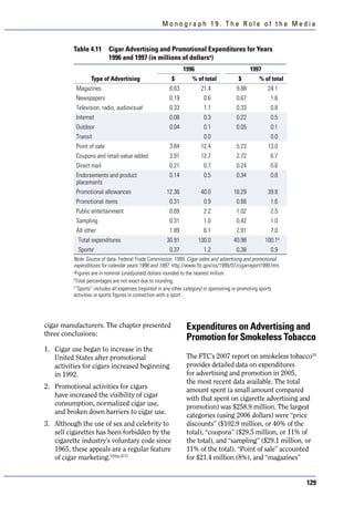 Monograph 19. The Role of the Media


          Table 4.11       Cigar Advertising and Promotional Expenditures for Years
                           1996 and 1997 (in millions of dollarsa)
                                                              1996                            1997
                  Type of Advertising                   $         % of total            $         % of total
           Magazines                                   6.63           21.4             9.88           24.1
           Newspapers                                  0.19            0.6             0.67            1.6
           Television, radio, audiovisual              0.33            1.1             0.33            0.8
           Internet                                    0.08            0.3             0.22            0.5
           Outdoor                                     0.04            0.1             0.05            0.1
           Transit                                                     0.0                             0.0
           Point of sale                               3.84           12.4             5.23           13.0
           Coupons and retail value added              3.91           12.7             2.72            6.7
           Direct mail                                 0.21            0.7             0.24            0.6
           Endorsements and product                    0.14            0.5             0.34            0.8
           placements
           Promotional allowances                     12.36           40.0           16.29            39.8
           Promotional items                           0.31            0.9             0.66            1.6
           Public entertainment                        0.69            2.2             1.02            2.5
           Sampling                                    0.31            1.0             0.42            1.0
           All other                                   1.89            6.1             2.91            7.0
            Total expenditures                        30.91          100.0           40.98           100.1b
            Sports   c
                                                       0.37            1.2             0.38            0.9
          Note. Source of data: Federal Trade Commission. 1999. Cigar sales and advertising and promotional
          expenditures for calendar years 1996 and 1997. http://www.ftc.gov/os/1999/07/cigarreport1999.htm.
          a
            Figures are in nominal (unadjusted) dollars rounded to the nearest million.
          b
            Total percentages are not exact due to rounding.
          c
           ”Sports” includes all expenses (reported in any other category) in sponsoring or promoting sports
          activities or sports figures in connection with a sport.




cigar manufacturers. The chapter presented                     Expenditures on Advertising and
three conclusions:
                                                               Promotion for Smokeless Tobacco
1. Cigar use began to increase in the
   United States after promotional                             The FTC’s 2007 report on smokeless tobacco10
   activities for cigars increased beginning                   provides detailed data on expenditures
   in 1992.                                                    for advertising and promotion in 2005,
                                                               the most recent data available. The total
2. Promotional activities for cigars                           amount spent (a small amount compared
   have increased the visibility of cigar                      with that spent on cigarette advertising and
   consumption, normalized cigar use,                          promotion) was $258.9 million. The largest
   and broken down barriers to cigar use.                      categories (using 2006 dollars) were “price
3. Although the use of sex and celebrity to                    discounts” ($102.9 million, or 40% of the
   sell cigarettes has been forbidden by the                   total), “coupons” ($29.5 million, or 11% of
   cigarette industry’s voluntary code since                   the total), and “sampling” ($29.1 million, or
   1965, these appeals are a regular feature                   11% of the total). “Point of sale” accounted
   of cigar marketing.120(p.217)                               for $21.4 million (8%), and “magazines”


                                                                                                               129
 