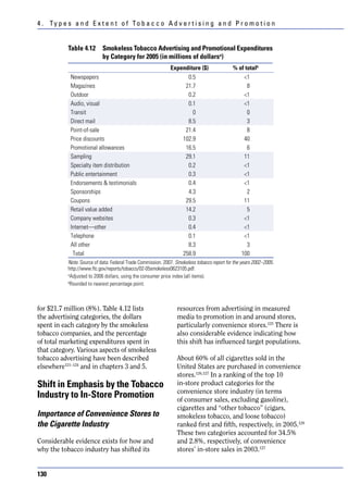4 . Ty p e s a n d E x t e n t o f To b a c c o A d v e r t i s i n g a n d P r o m o t i o n


            Table 4.12       Smokeless Tobacco Advertising and Promotional Expenditures
                             by Category for 2005 (in millions of dollarsa)
                                                               Expenditure ($)                % of totalb
             Newspapers                                              0.5                          <1
             Magazines                                              21.7                            8
             Outdoor                                                 0.2                          <1
             Audio, visual                                           0.1                          <1
             Transit                                                   0                            0
             Direct mail                                             8.5                            3
             Point-of-sale                                          21.4                            8
             Price discounts                                       102.9                          40
             Promotional allowances                                 16.5                            6
             Sampling                                               29.1                          11
             Specialty item distribution                             0.2                          <1
             Public entertainment                                    0.3                          <1
             Endorsements & testimonials                             0.4                          <1
             Sponsorships                                            4.3                            2
             Coupons                                                29.5                          11
             Retail value added                                     14.2                            5
             Company websites                                        0.3                          <1
             Internet—other                                          0.4                          <1
             Telephone                                               0.1                          <1
             All other                                               8.3                            3
              Total                                                258.9                         100
            Note. Source of data: Federal Trade Commission. 2007. Smokeless tobacco report for the years 2002–2005.
            http://www.ftc.gov/reports/tobacco/02-05smokeless0623105.pdf.
            a
             Adjusted to 2006 dollars, using the consumer price index (all items).
            b
             Rounded to nearest percentage point.



for $21.7 million (8%). Table 4.12 lists                          resources from advertising in measured
the advertising categories, the dollars                           media to promotion in and around stores,
spent in each category by the smokeless                           particularly convenience stores.125 There is
tobacco companies, and the percentage                             also considerable evidence indicating how
of total marketing expenditures spent in                          this shift has influenced target populations.
that category. Various aspects of smokeless
tobacco advertising have been described                           About 60% of all cigarettes sold in the
elsewhere121–124 and in chapters 3 and 5.                         United States are purchased in convenience
                                                                  stores.126,127 In a ranking of the top 10
Shift in Emphasis by the Tobacco                                  in-store product categories for the
                                                                  convenience store industry (in terms
Industry to In-Store Promotion                                    of consumer sales, excluding gasoline),
                                                                  cigarettes and “other tobacco” (cigars,
Importance of Convenience Stores to                               smokeless tobacco, and loose tobacco)
the Cigarette Industry                                            ranked first and fifth, respectively, in 2005.128
                                                                  These two categories accounted for 34.5%
Considerable evidence exists for how and                          and 2.8%, respectively, of convenience
why the tobacco industry has shifted its                          stores’ in-store sales in 2003.127


130
 