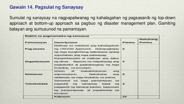 pagharap sa suliraning pampaaralan Essays - largest database of quality sample essays and research papers on tungkol sa suliraning pampaaralan. pagharap sa suliraning pampaaralan Essays - largest database of quality sample essays and research papers on tungkol sa suliraning pampaaralan.