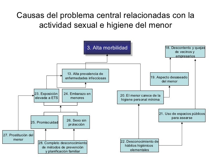 adiccion a las prostitutas sinonimos ejemplos adiccion a las prostitutas sinonimos ejemplos