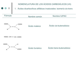 NOMENCLATURA DE LOS ÁCIDOS CARBOXÍLICOS (VII)
1. Ácidos dicarboxílicos alifáticos insaturados: isomería cis-trans
Fórmula Nombre común Nombre IUPAC
COOH
C C
HOOC
H
H
C C
HOOC COOH
H H
HOOC - CH CH - COOH
Ácido maleico
Ácido fumárico
Ácido cis-butenodioico
Ácido trans-butenodioico
 