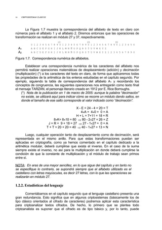 14 CRIPTOSISTEMAS CLÁSICOS
La Figura 1.7 muestra la correspondencia del alfabeto de texto en claro con
números para el alfabeto 1 y el alfabeto 2. Diremos entonces que las operaciones de
transformación se realizan en módulo 27 y 37, respectivamente.
10 20 30
0 1 2 3 4 5 6 7 8 9 0 1 2 3 4 5 6 7 8 9 0 1 2 3 4 5 6 7 8 9 0 1 2 3 4 5 6
A1 A B C D E F G H I J K L M N Ñ O P Q R S T U V W X Y Z
A2 A B C D E F G H I J K L M N Ñ O P Q R S T U V W X Y Z 1 2 3 4 5 6 7 8 9 0
Figura 1.7. Correspondencia numérica de alfabetos.
Establecer una correspondencia numérica de los caracteres del alfabeto nos
permitirá realizar operaciones matemáticas de desplazamiento (adición) y decimación
(multiplicación) (*) a los caracteres del texto en claro, de forma que aplicaremos todas
las propiedades de la aritmética de los enteros estudiadas en el capítulo segundo. Por
ejemplo, siguiendo la tabla de correspondencia del alfabeto A1 y recordando los
conceptos de congruencia, las siguientes operaciones nos entregarán como texto final
el mensaje TARZAN, el personaje literario creado en 1912 por E. Rice Borroughs.
(*) Nota de la publicación en 1 de marzo de 2005: aunque la palabra “decimación”
no existe, se utilizará aquí para indicar cómo se recorre un módulo dando saltos, en
donde el tamaño de ese salto corresponde al valor indicado como “decimación”.
X - E = 24 - 4 = 20 = T
4∗A = 4∗0 = 0 = A
H + L = 7+11 = 18 = R
8∗K= 8∗10 = 80 ⇒ 80 - 2∗27 = 26 = Z
J + R = 9 + 18 = 27 ⇒ 27 - 1∗27 = 0 = A
T + T = 20 + 20 = 40 ⇒ 40 - 1∗27 = 13 = N
Luego, cualquier operación tanto de desplazamiento como de decimación, será
representada en el mismo anillo. Para que estas transformaciones puedan ser
aplicadas en criptografía, como ya hemos comentado en el capítulo dedicado a la
aritmética modular, deberá cumplirse que exista el inverso. En el caso de la suma
siempre existe el inverso, no así para la multiplicación en donde deberá cumplirse la
condición de que la constante de multiplicación y el módulo de trabajo sean primos
entre sí.
NOTA: En aras de una mayor sencillez, en lo que sigue del capítulo y en tanto no
se especifique lo contrario, se supondrá siempre que el alfabeto utilizado es el
castellano con letras mayúsculas, es decir 27 letras, con lo que las operaciones se
realizarán en módulo 27.
1.2.2. Estadísticas del lenguaje
Comentábamos en el capítulo segundo que el lenguaje castellano presenta una
gran redundancia. Esto significa que en algunos criptosistemas (básicamente los de
tipo clásico orientados al cifrado de caracteres) podremos aplicar esta característica
para criptoanalizar textos cifrados. De hecho, lo primero que se plantea todo
criptoanalista es suponer que el cifrado es de tipo básico y, por lo tanto, puede
 