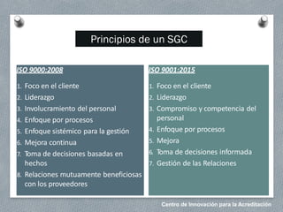 Centro de Innovación para la Acreditación
Principios de un SGC
ISO 9000:2008
1. Foco en el cliente
2. Liderazgo
3. Involucramiento del personal
4. Enfoque por procesos
5. Enfoque sistémico para la gestión
6. Mejora continua
7. Toma de decisiones basadas en
hechos
8. Relaciones mutuamente beneficiosas
con los proveedores
ISO 9001:2015
1. Foco en el cliente
2. Liderazgo
3. Compromiso y competencia del
personal
4. Enfoque por procesos
5. Mejora
6. Toma de decisiones informada
7. Gestión de las Relaciones
 