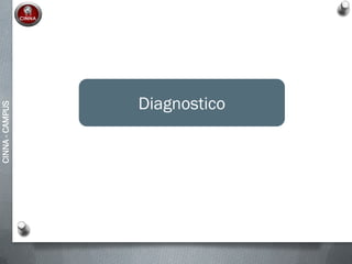 CINNA-CAMPUS
Diagnostico
 
