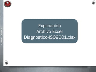 CINNA-CAMPUS
Explicación
Archivo Excel
Diagnostico-ISO9001.xlsx
 
