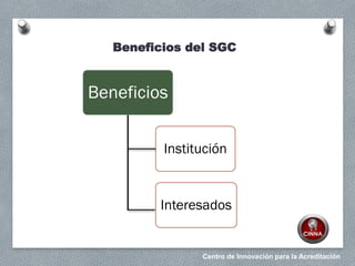 Centro de Innovación para la Acreditación
Beneficios del SGC
Beneficios
Institución
Interesados
 